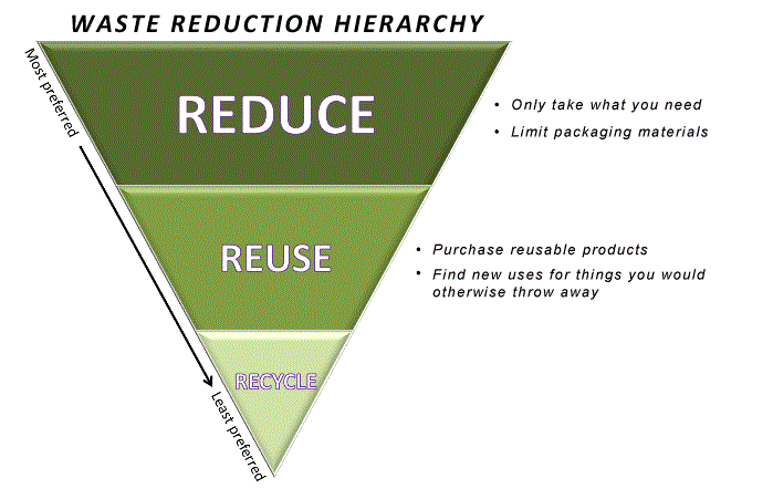 Reduce only