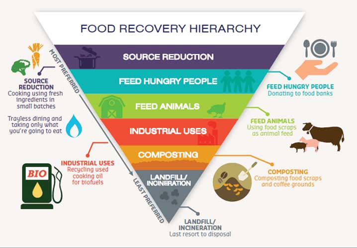 food-resources-zero-waste-vashon